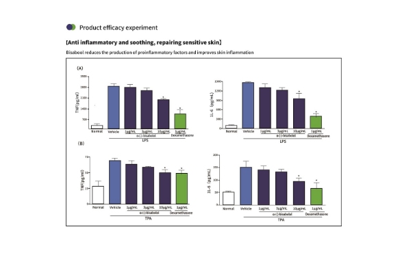 Fermentasi Mikroba Alfa-Bisabolol: Solusi Alami untuk Perawatan Kulit