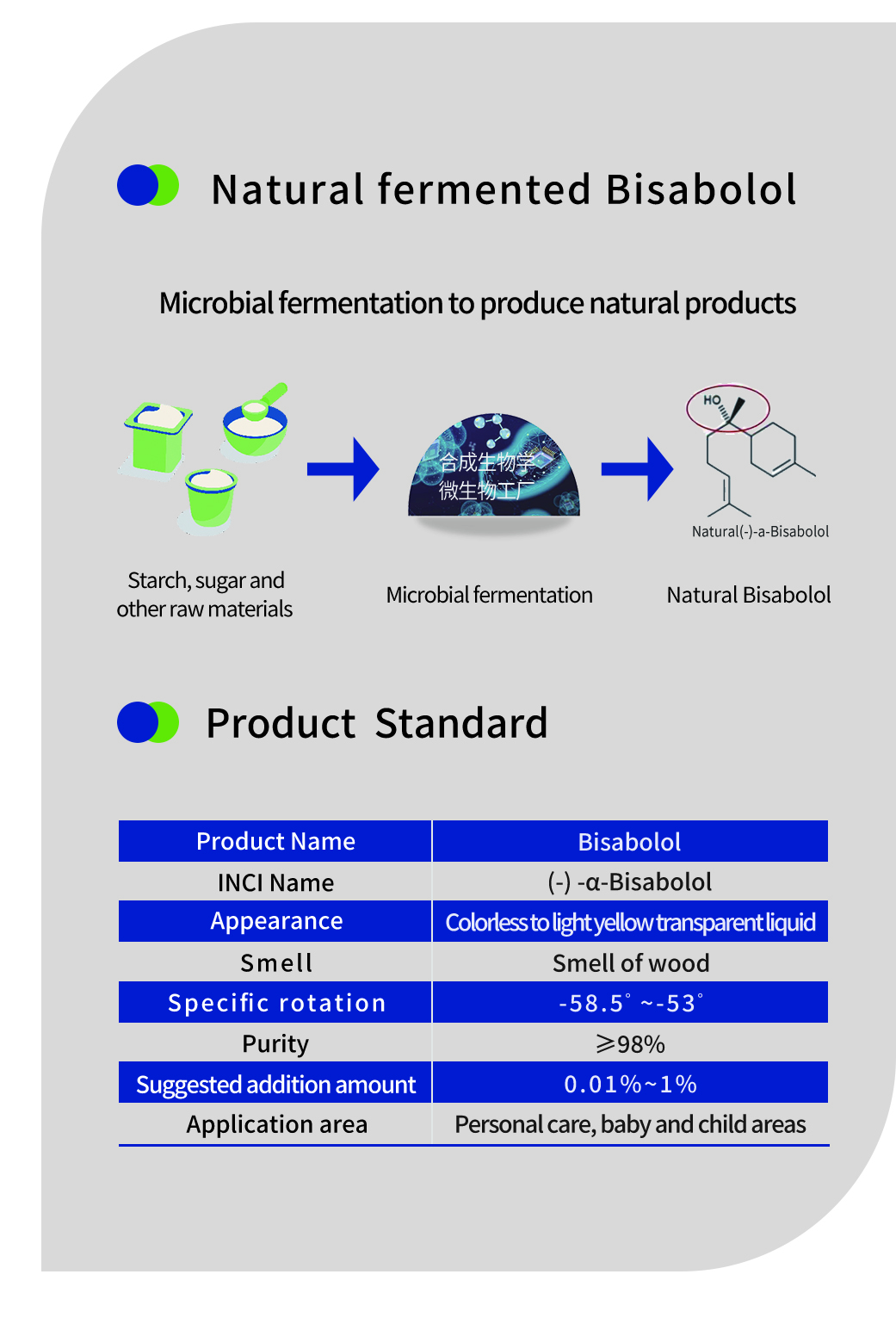 Alpha Bisabolol untuk Kulit